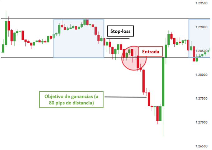 ESTRATEGIA TRADING RUPTURAS