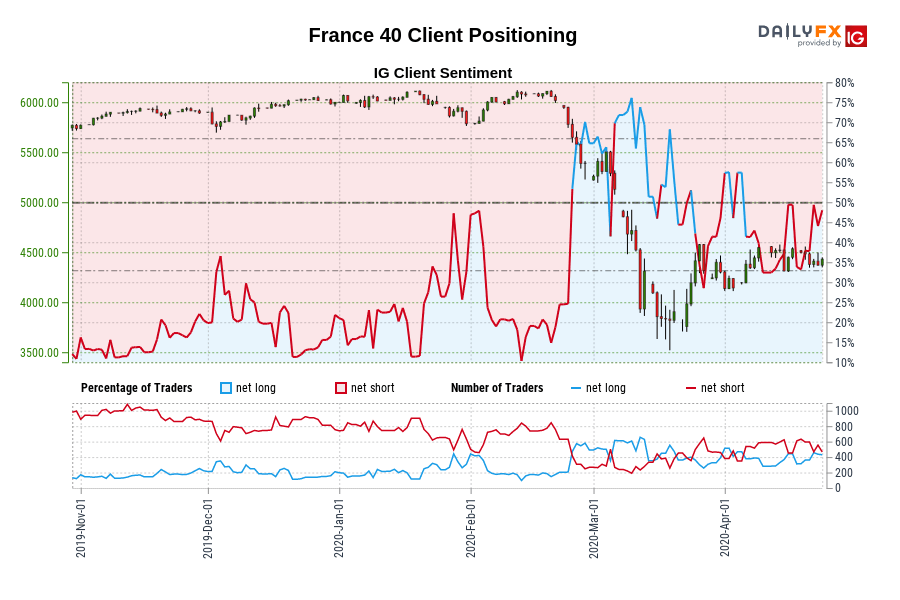 France 40 Customer positioning