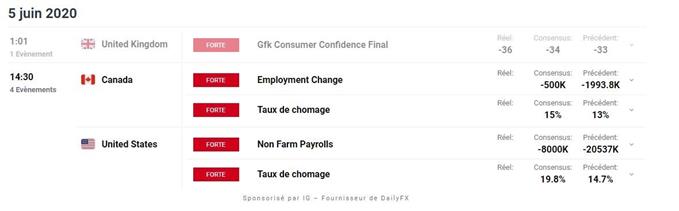 calendrier économique