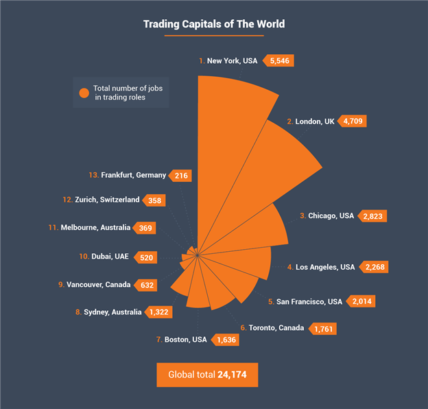 Trading Capitals of the World