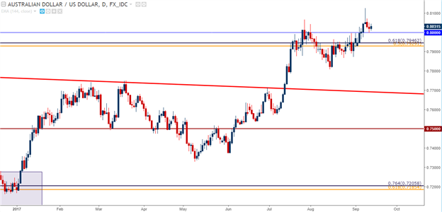 GBP Bulls Tested Ahead of BoE; RBA Wedges Deeper into a Corner