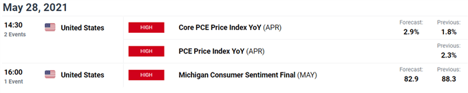 U.S. economic calendar