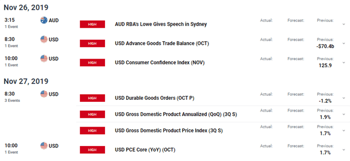 dailyfx economic calendar