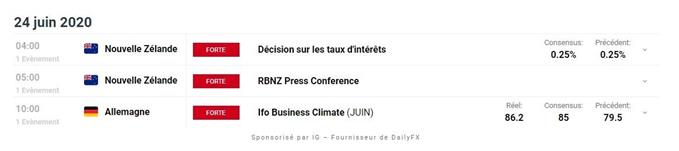 calendrier économique