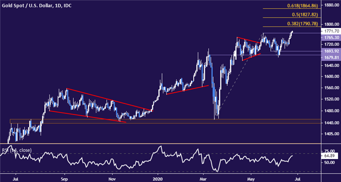 Crude Oil Prices May Fall as Market Mood Turns Sour