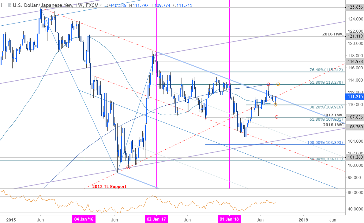 near-term-setups-in-eur-usd-usd-jpy-and-usd-chf