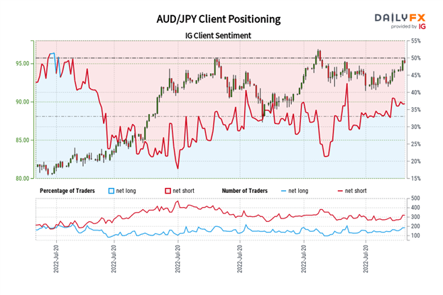 Australian Dollar Forecast: Rebound Faces First Real Test - Setups for AUD/JPY, AUD/USD