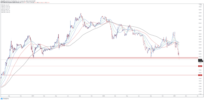 Bitcoin, Ethereum Outlook: ETH Poised to Outperform BTC in Near Term