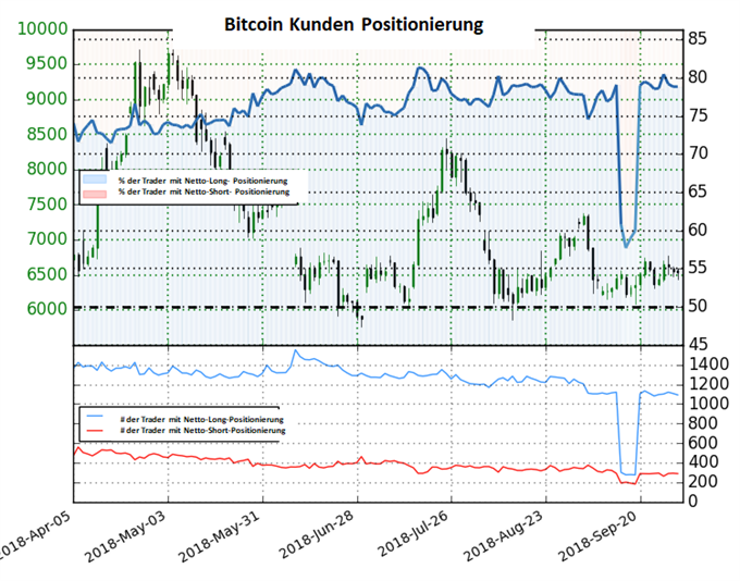 Bitcoin Sentiment