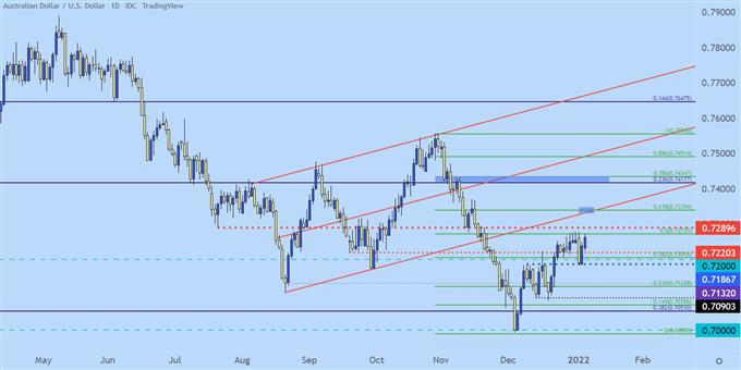 audusd daily price chart