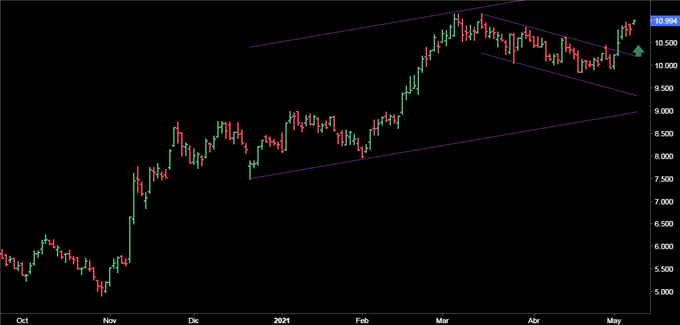 Repsol y el escenario que tiene por delante