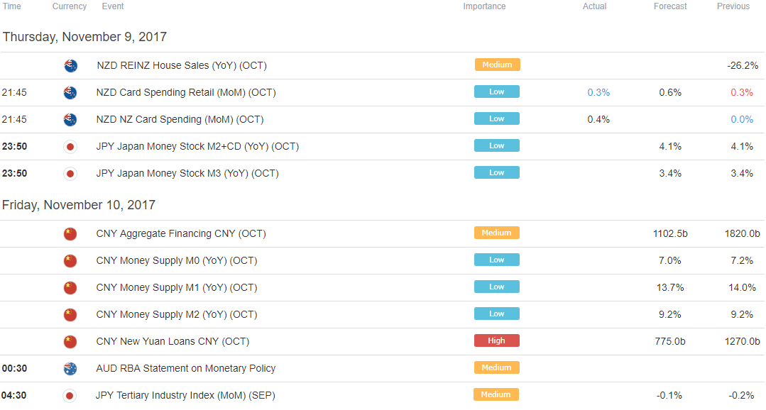 Ig index forex trading hours