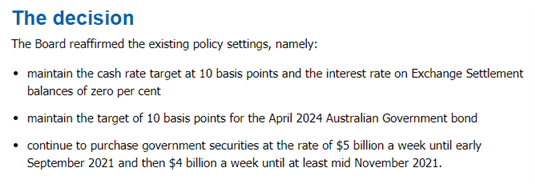 Australian Dollar Outlook Remains Bleak Following Release of RBA Minutes
