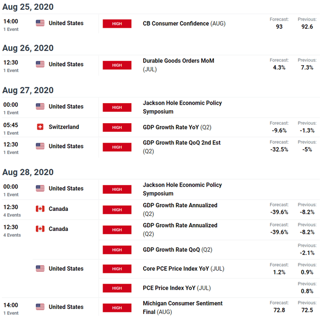 Econmic Calendar - Weekly Event Risk
