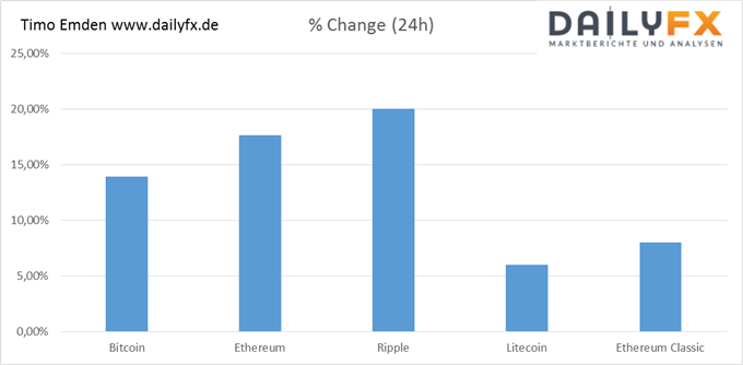 Der Bitcoin wurde bereits einmal geforked