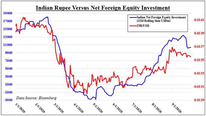 USD/INR gains ground following RBI rate decision, eyes on US NFP data