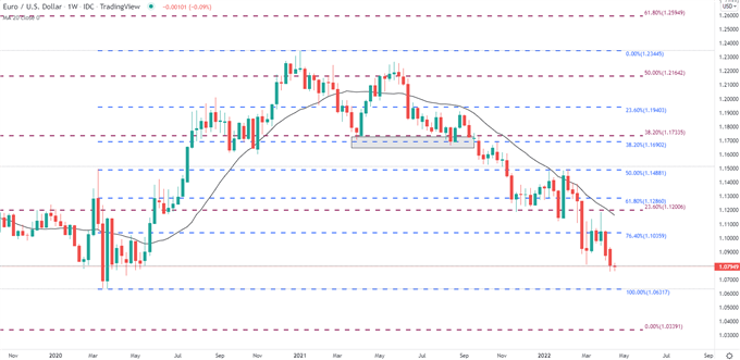 German DAX Remains Rangebound as European Equities Take Strain