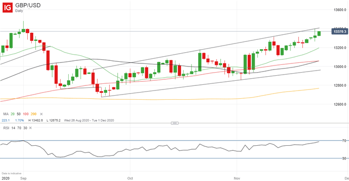 Latest GBP/USD price chart.