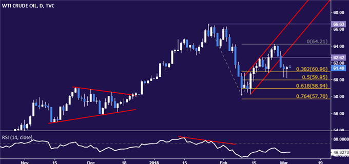 Gold Prices Find Fresh Support as Trade War Fears Grip Markets