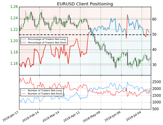EURUSD