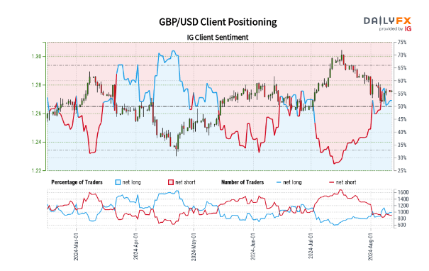 A chart of stock prices Description automatically generated with average confidence