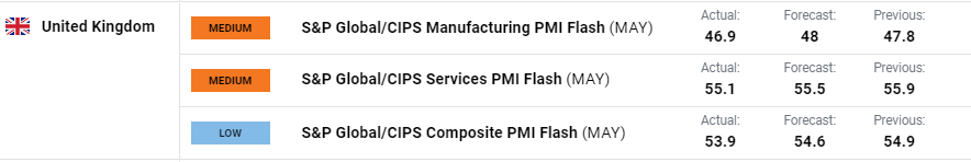 Британский фунт (GBP/USD) Последние данные: разворот МВФ, PMI Великобритании, переговоры по долгу США