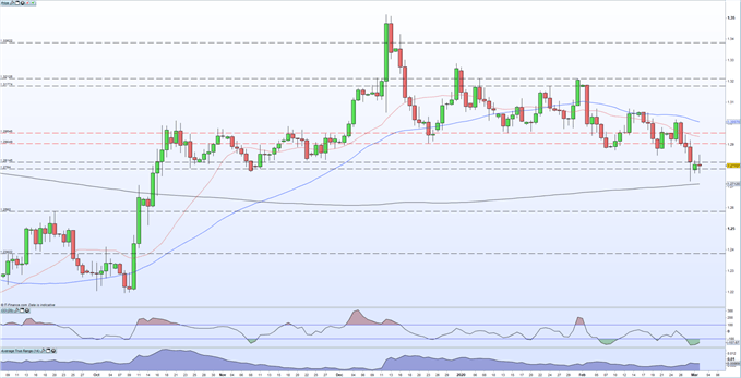 chart showing gbpusd falling sharply