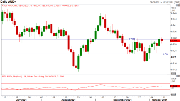 Australian Dollar Has Breakout Potential, S&amp;P 500 Turning a Corner