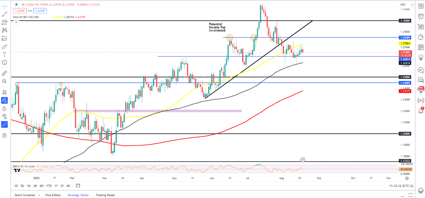 Обновление EUR/GBP, GBP/USD: фунт стерлингов падает из-за разочаровывающих розничных продаж в Великобритании