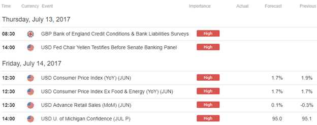 Economic Docket 