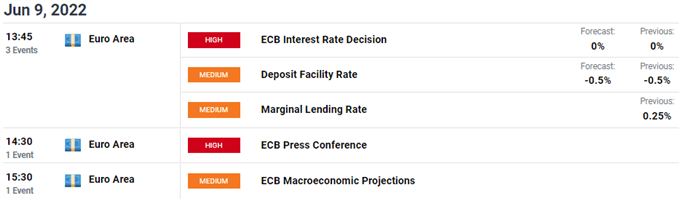 EUR/GBP economic calendar