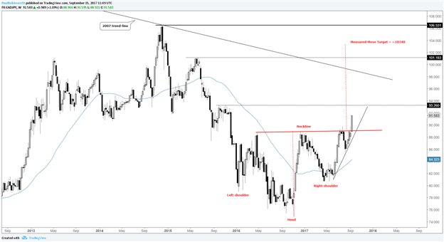 Le breakout dans la macro-configuration du CAD/JPY indique une forte probabilité de hausse