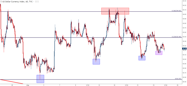 Dollar, Euro Show Stability Ahead of Draghi, Yellen at Jackson Hole