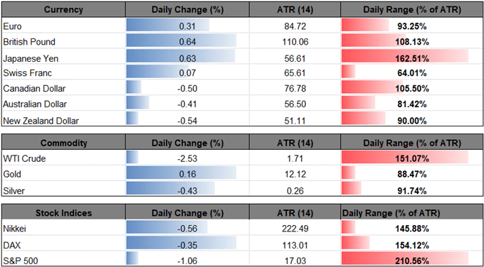 Sinis Celebrity offer AUD/USD Extends Bearish Series Ahead of Australia Retail Sales Report