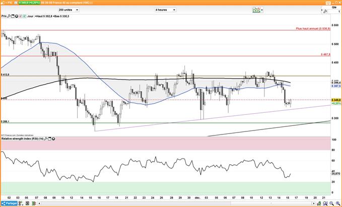 CAC 40 : Prudence en cette journée des 4 sorcières