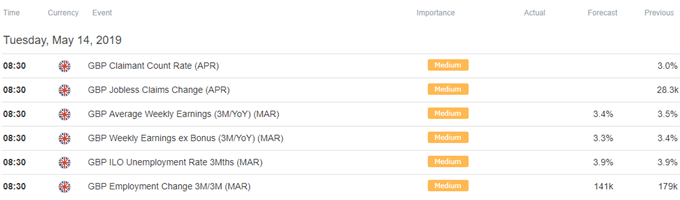 Image of DailyFX economic calendar