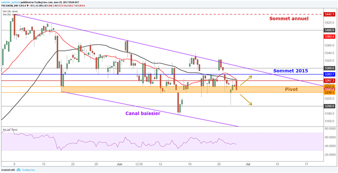 CAC 40 / DAX 30 : Sans direction avant l’IPC allemand