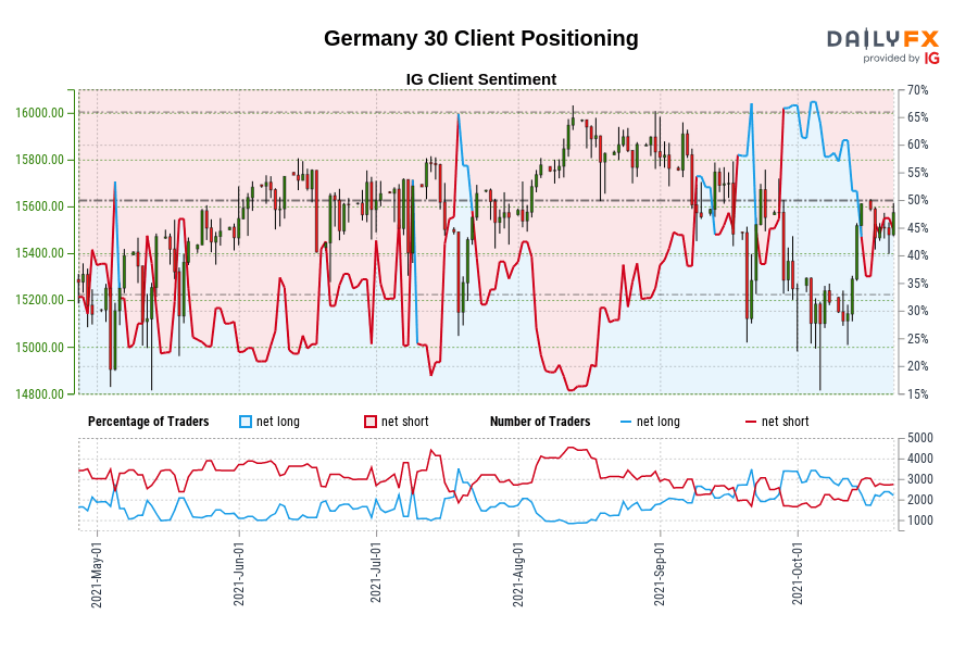 Germany 30 Client Positioning