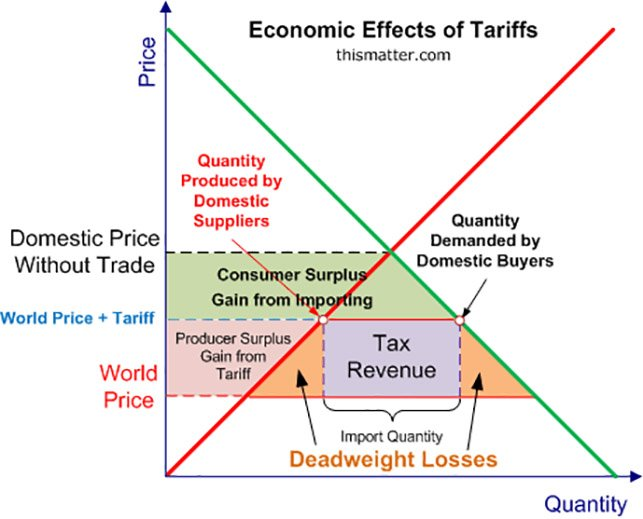 The-Impact-of-Tariffs-and-Trade-Wars-on-the-US-Economy-and-the-Dollar_body_hpvs2qps.png.full.png