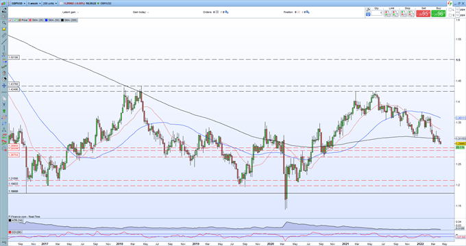 Последние новости британского фунта: GBP/USD цепляется за 1,3000, но ненадолго