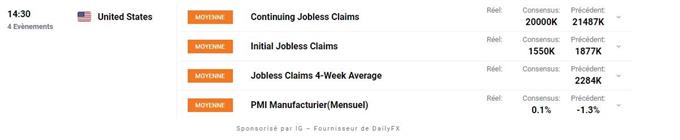 Calendrier économique