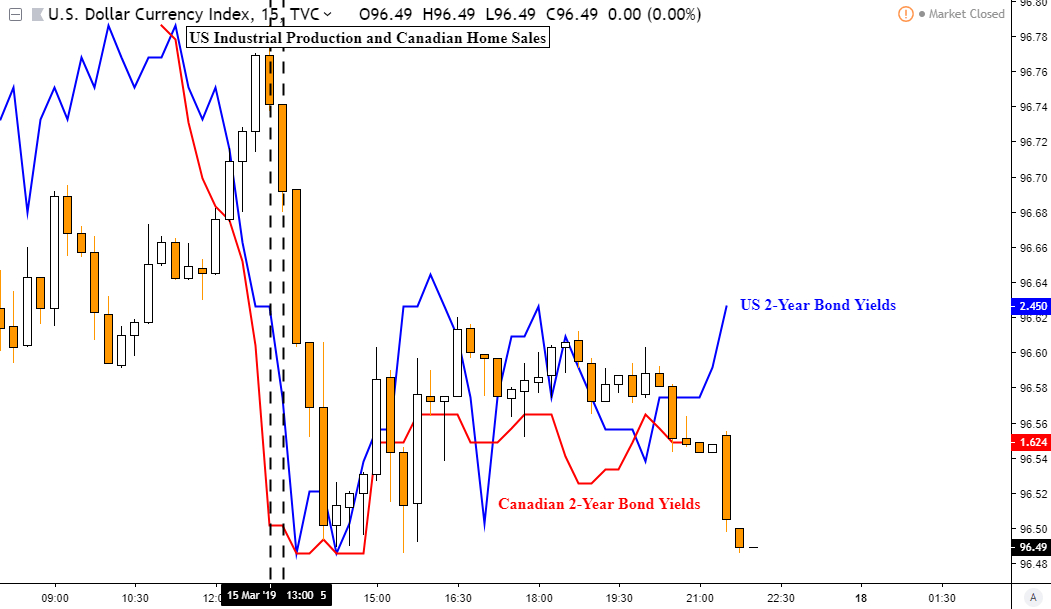 Canadian strip bonds