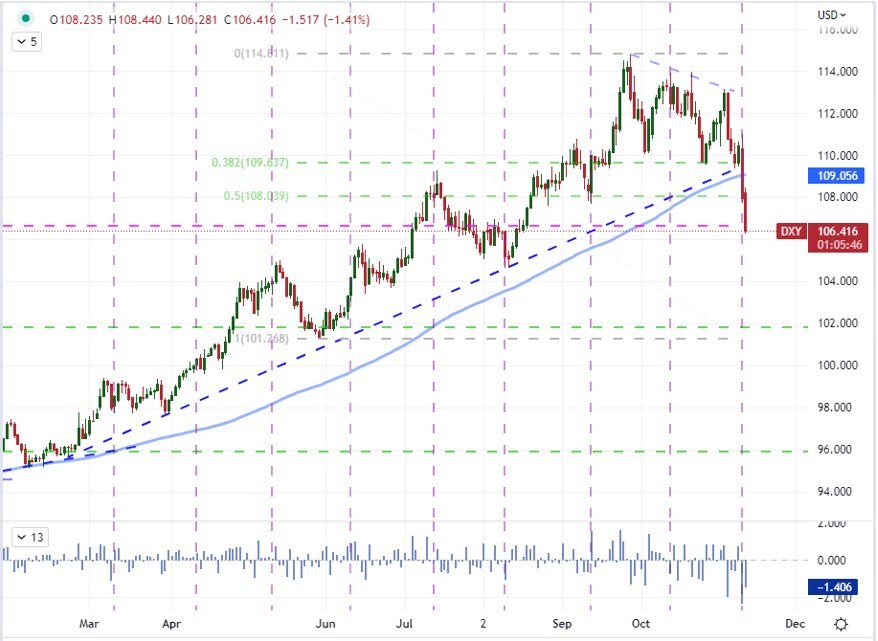 Dxy Nov.11