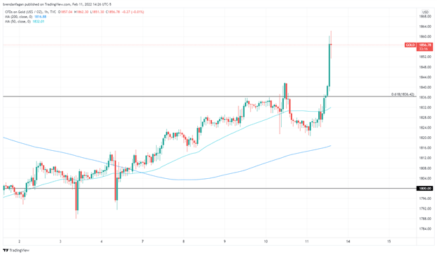 Нефть и золото растут, поскольку разведка США предполагает, что Россия может вторгнуться в Украину «на следующей неделе»