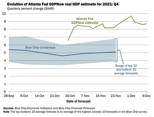 Weekly Fundamental US Stocks Forecast: Will Fed Increase QE Taper?