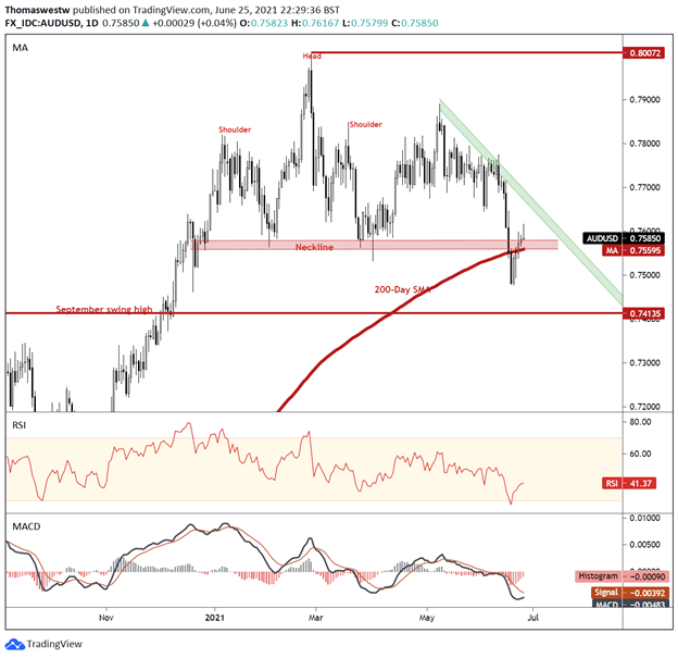 audusd