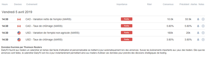Calendrier macroéconomique du 05 avril 2019