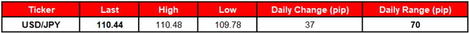 Image of daily change for usdjpy