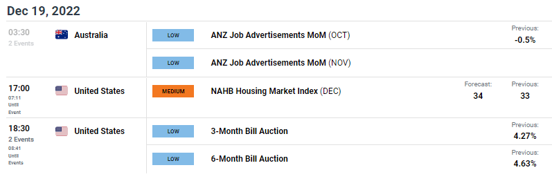 AUD/USD Forecast: Downside Potential for Aussie Despite China