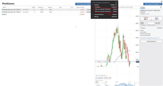 Bull Call Spread mit Vanilla Optionen von IG